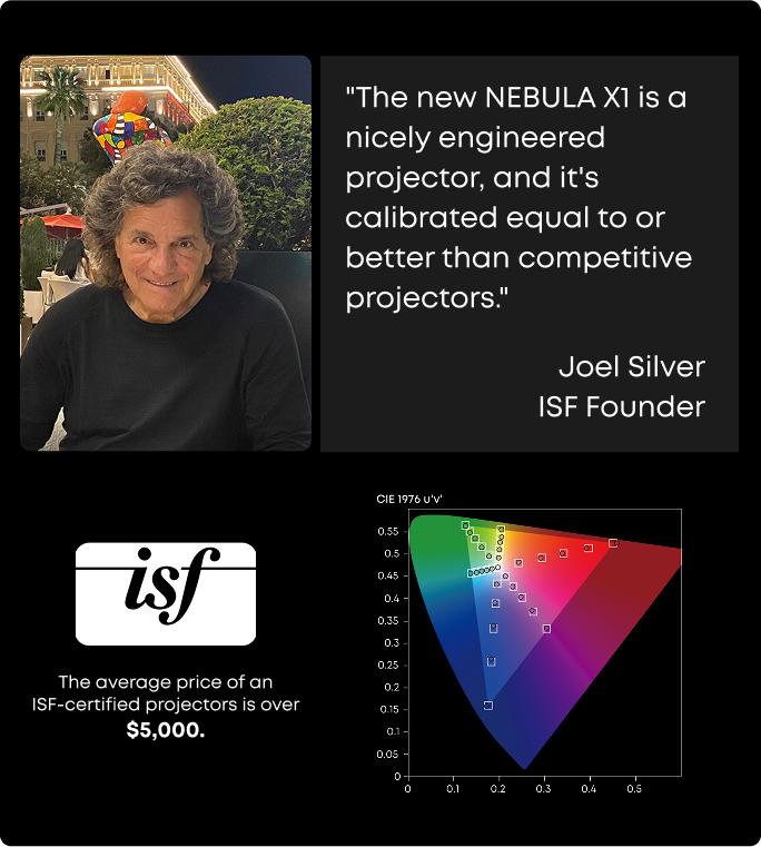 ISF-Certified for Precise Performance